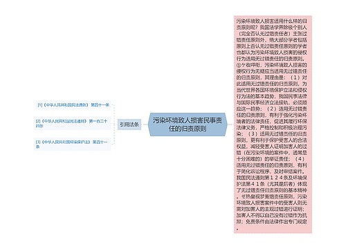 污染环境致人损害民事责任的归责原则