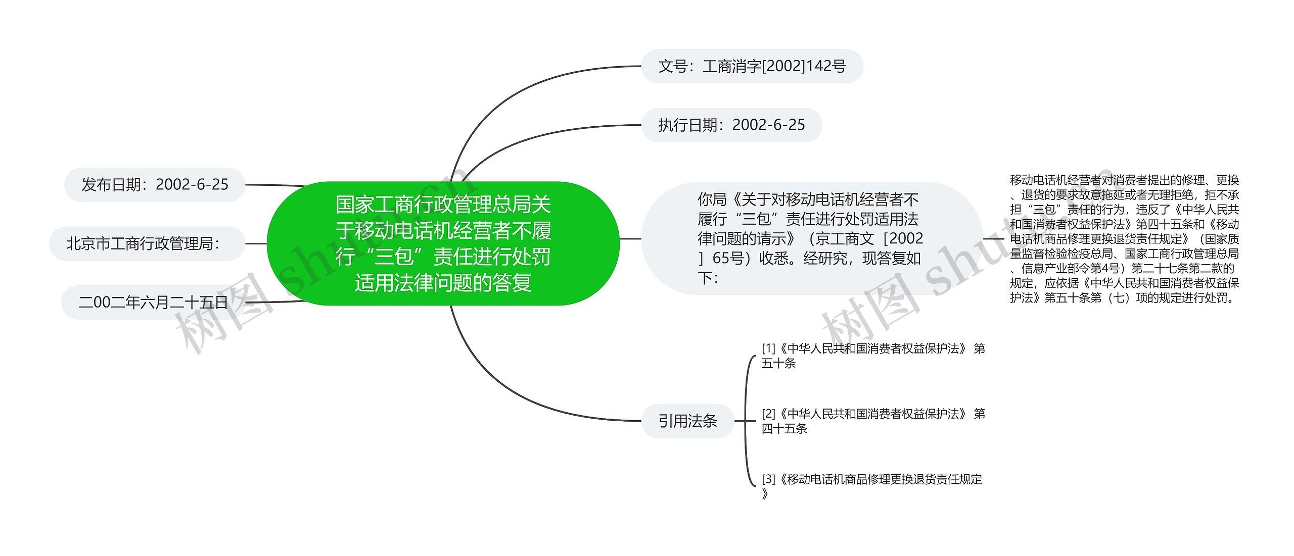 国家工商行政管理总局关于移动电话机经营者不履行“三包”责任进行处罚适用法律问题的答复