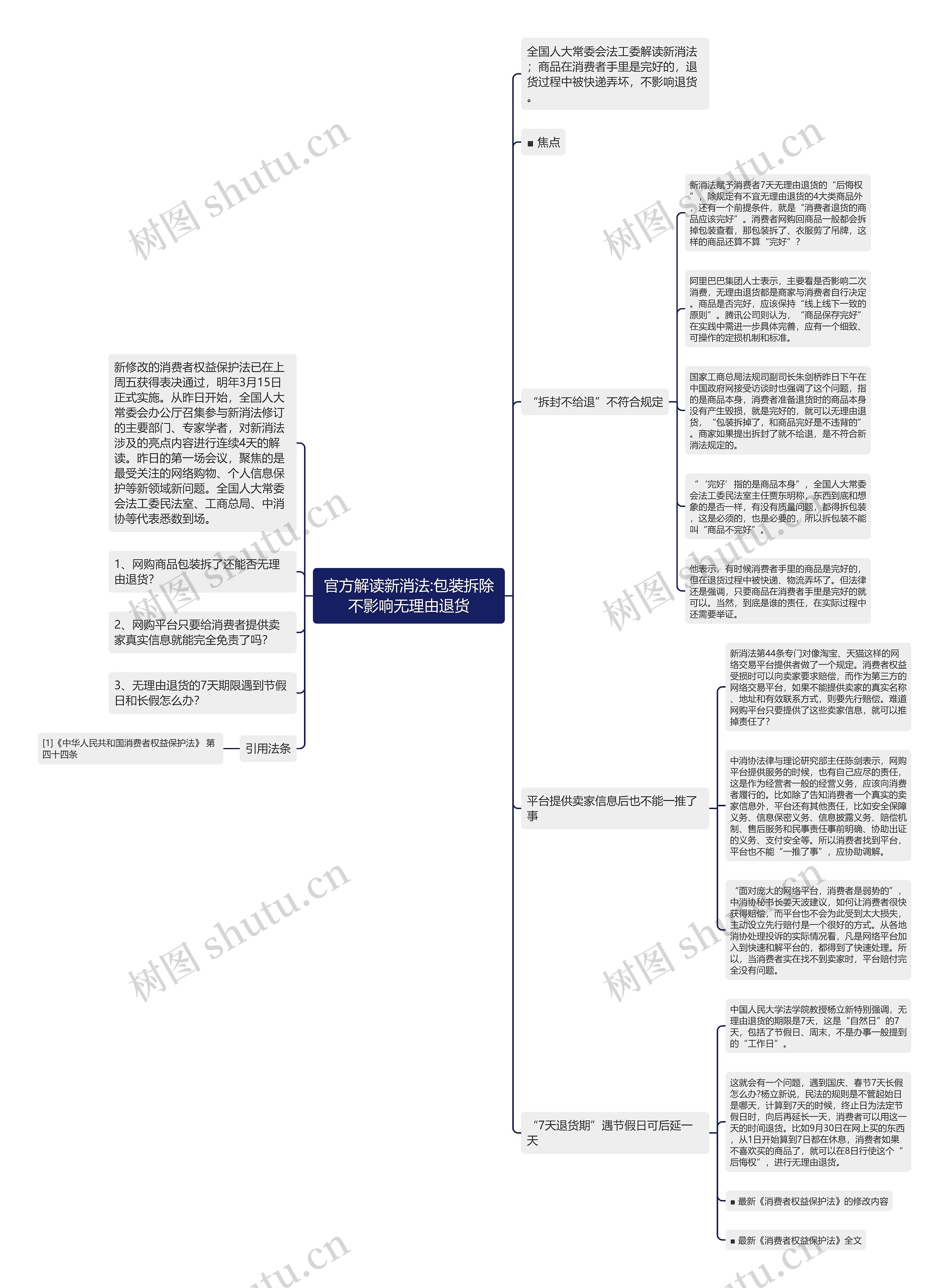 官方解读新消法:包装拆除不影响无理由退货