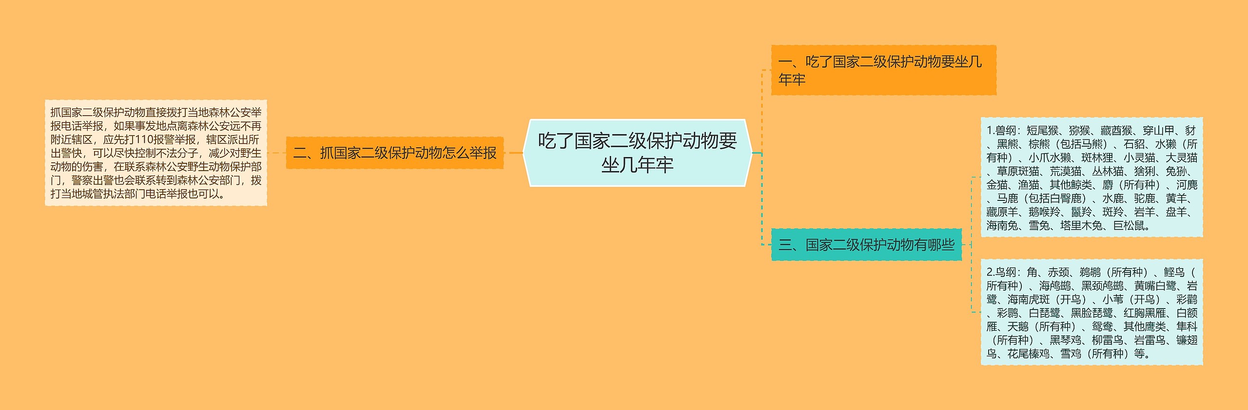 吃了国家二级保护动物要坐几年牢