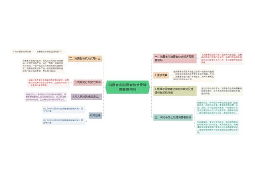 消费者向消费者协会投诉需要费用吗