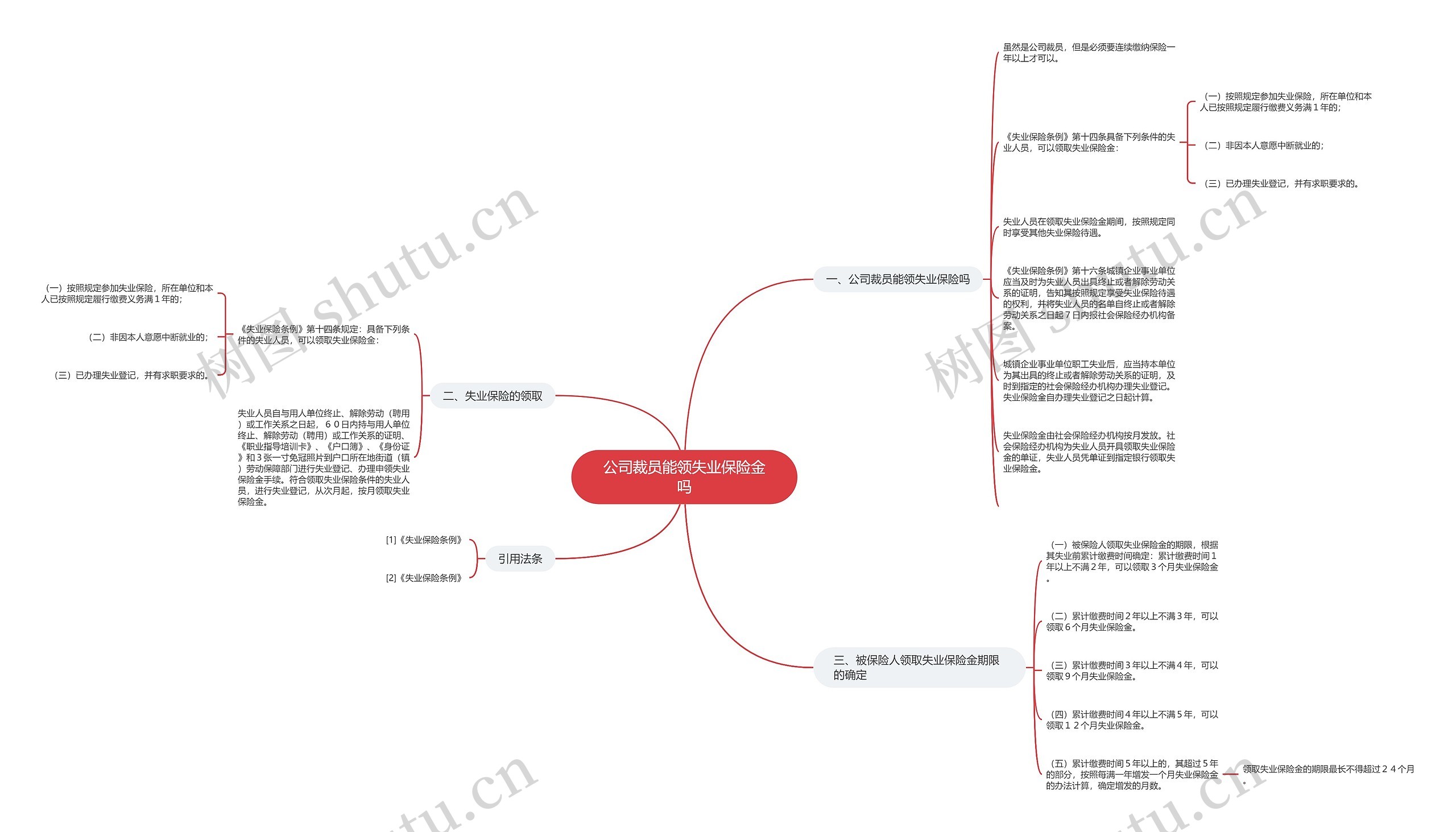 公司裁员能领失业保险金吗 公司裁员能领失业保险金吗