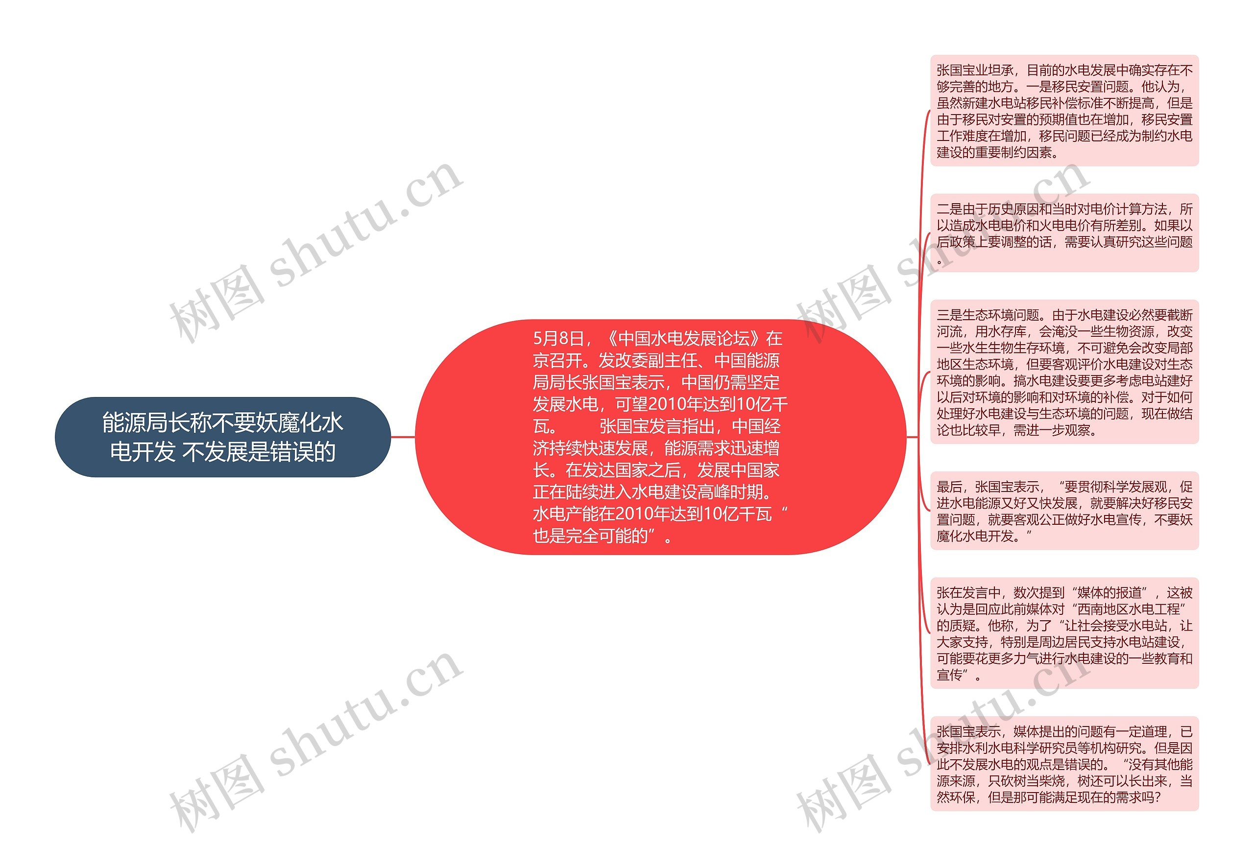 能源局长称不要妖魔化水电开发 不发展是错误的思维导图