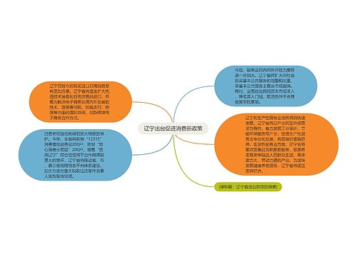 辽宁出台促进消费新政策