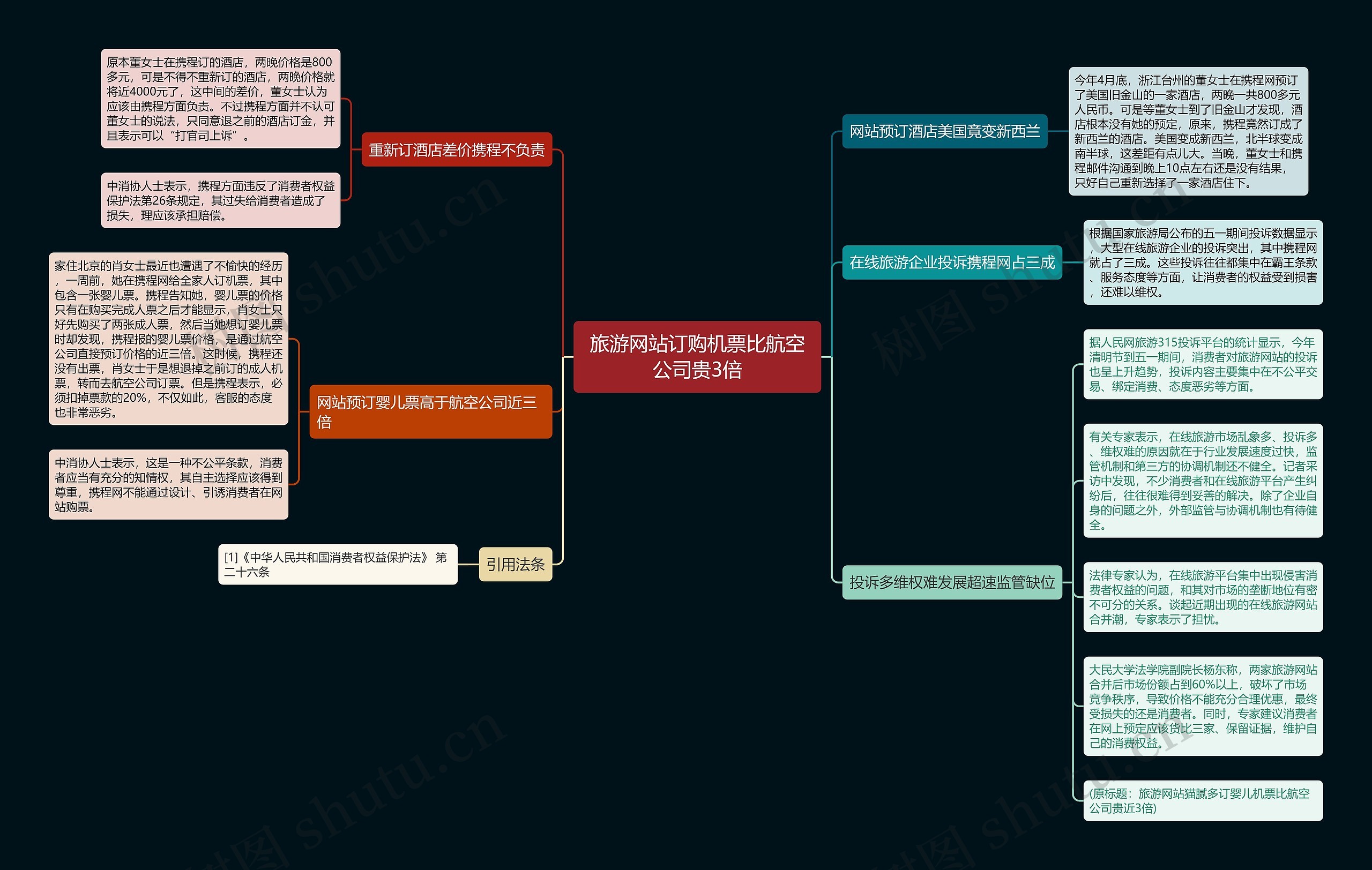 旅游网站订购机票比航空公司贵3倍 旅游网站订购机票比航空公司贵3倍