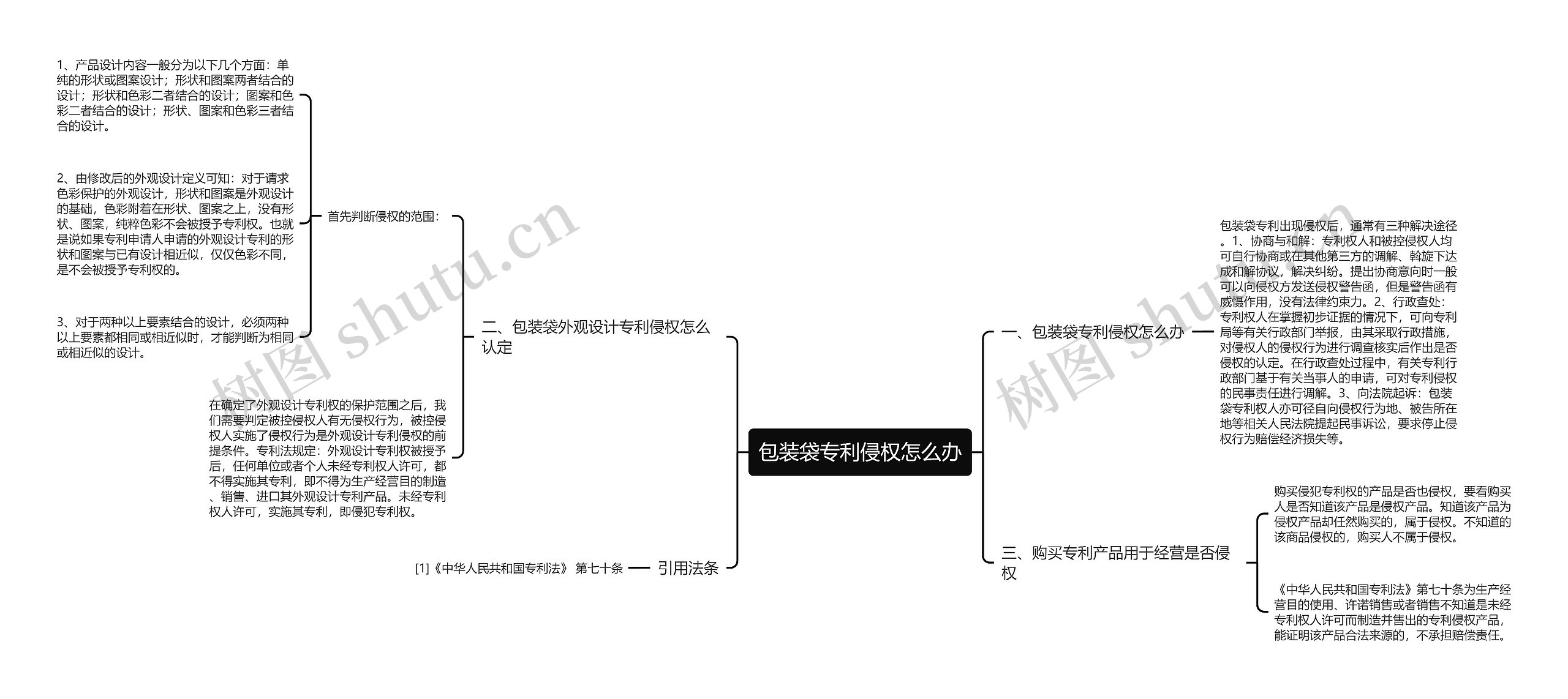 包装袋专利侵权怎么办思维导图