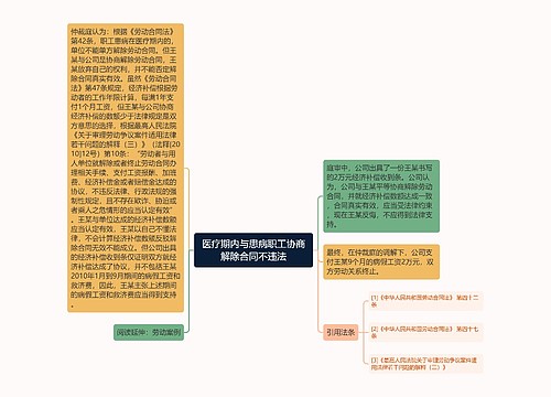 医疗期内与患病职工协商解除合同不违法