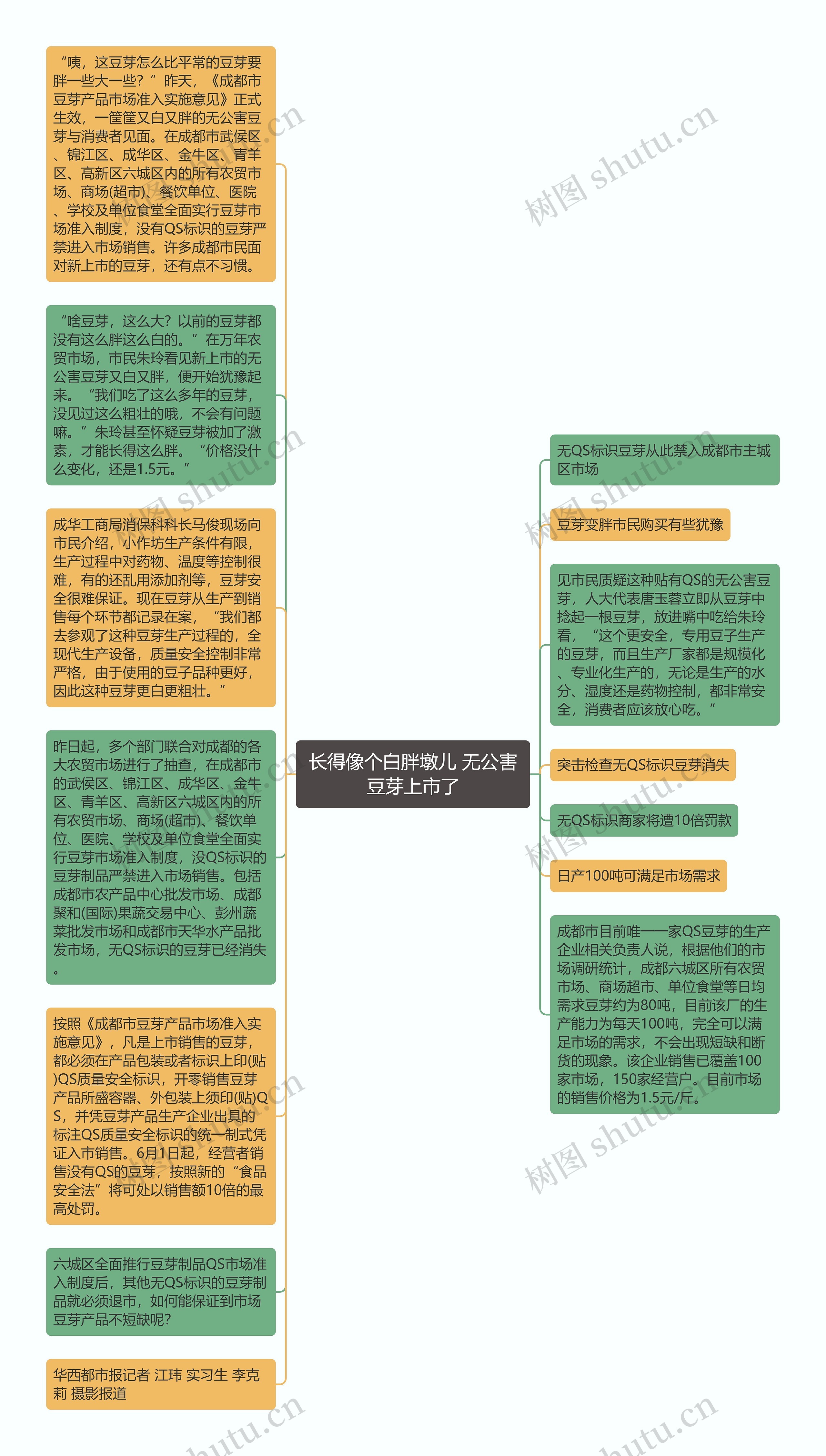 长得像个白胖墩儿 无公害豆芽上市了思维导图