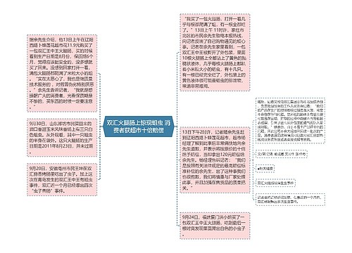 双汇火腿肠上惊现蛆虫 消费者获超市十倍赔偿