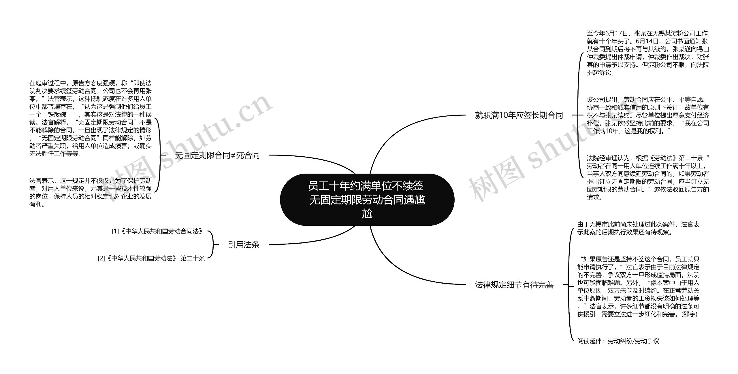 员工十年约满单位不续签 无固定期限劳动合同遇尴尬