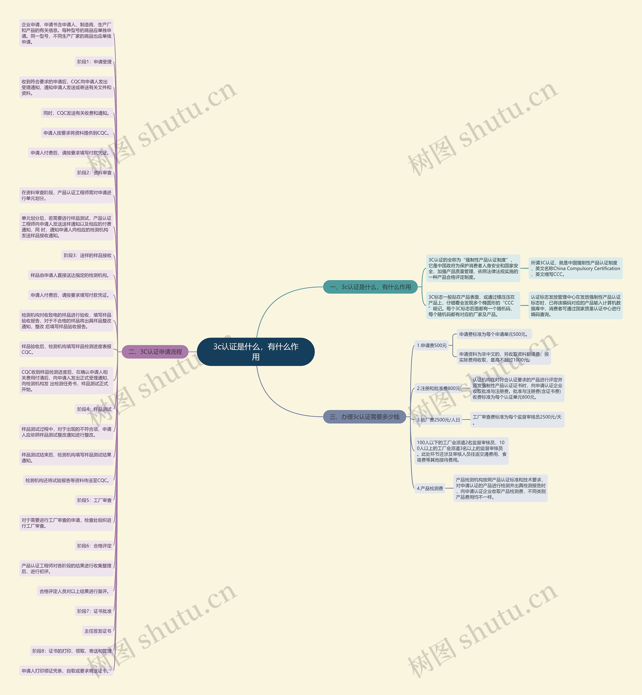 3c认证是什么,有什么作用 3c认证是什么,有什么作用