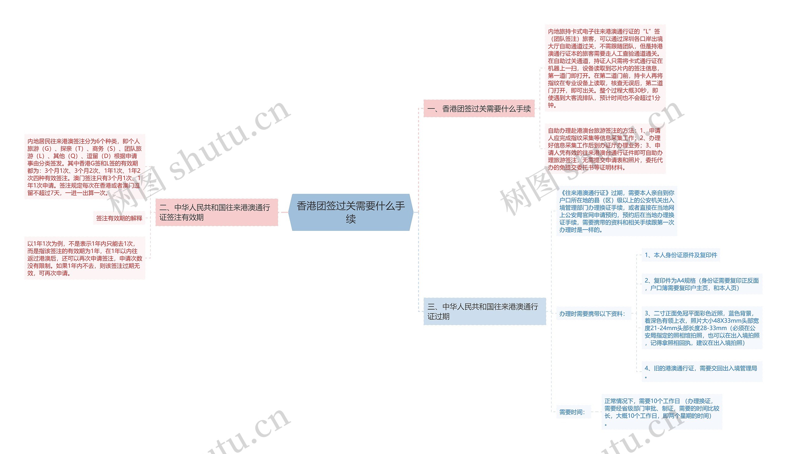 香港团签过关需要什么手续思维导图