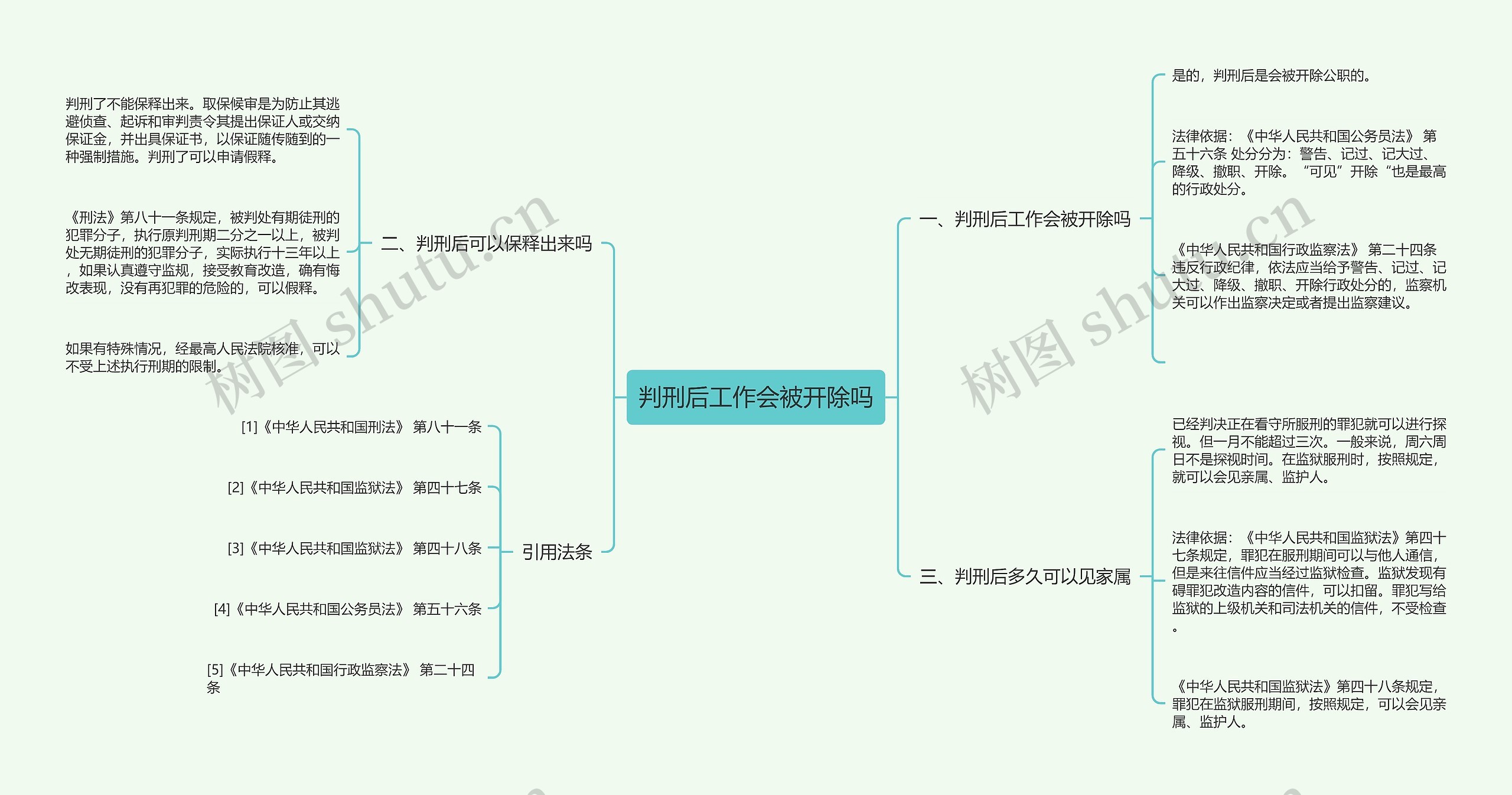 判刑后工作会被开除吗思维导图