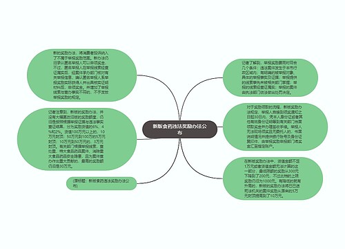 新版食药违法奖励办法公布