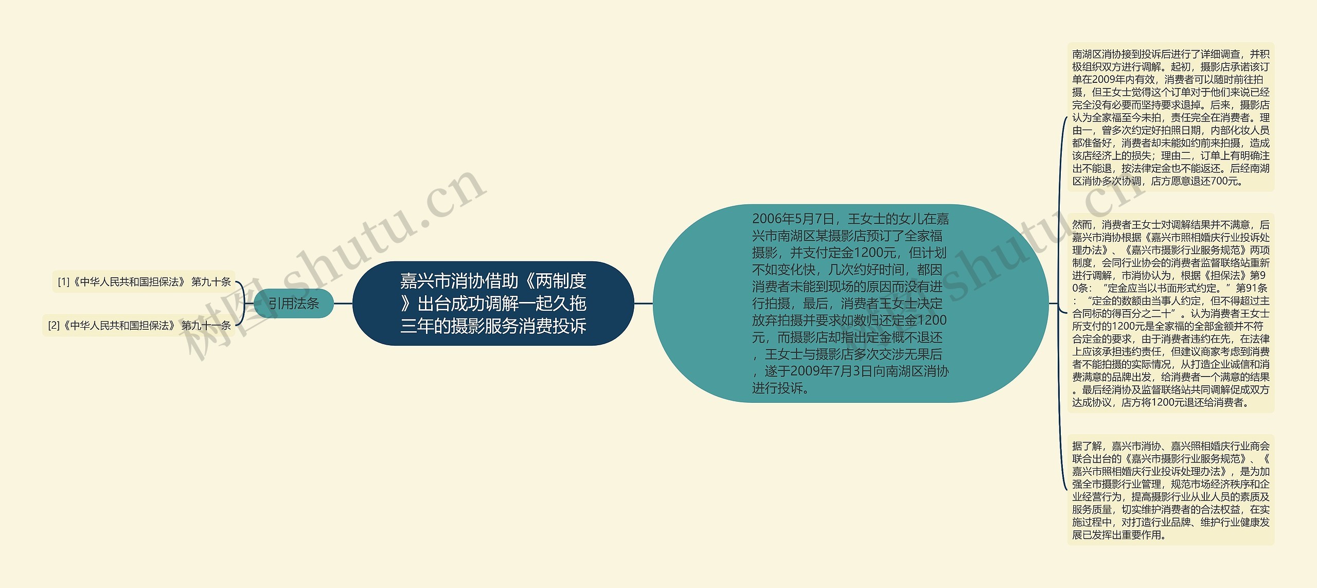 嘉兴市消协借助《两制度》出台成功调解一起久拖三年的摄影服务消费投诉 嘉兴市消协借助《两制度》出台成功调解一起久拖三年的摄影服务消费投诉