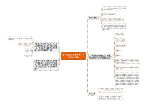 虐待案是否属于刑事自诉案件的范围