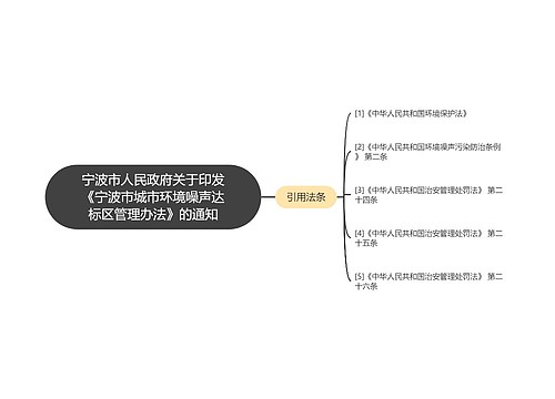 宁波市人民政府关于印发《宁波市城市环境噪声达标区管理办法》的通知