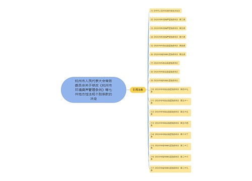 杭州市人民代表大会常务委员会关于修改《杭州市环境噪声管理条例》等七件地方性法规个别条款的决定