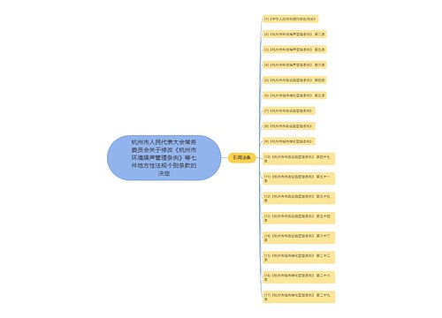 杭州市人民代表大会常务委员会关于修改《杭州市环境噪声管理条例》等七件地方性法规个别条款的决定 杭州市人民代表大会常务委员会关于修改《杭州市环境噪声管理条例》等七件地方性法规个别条款的决定