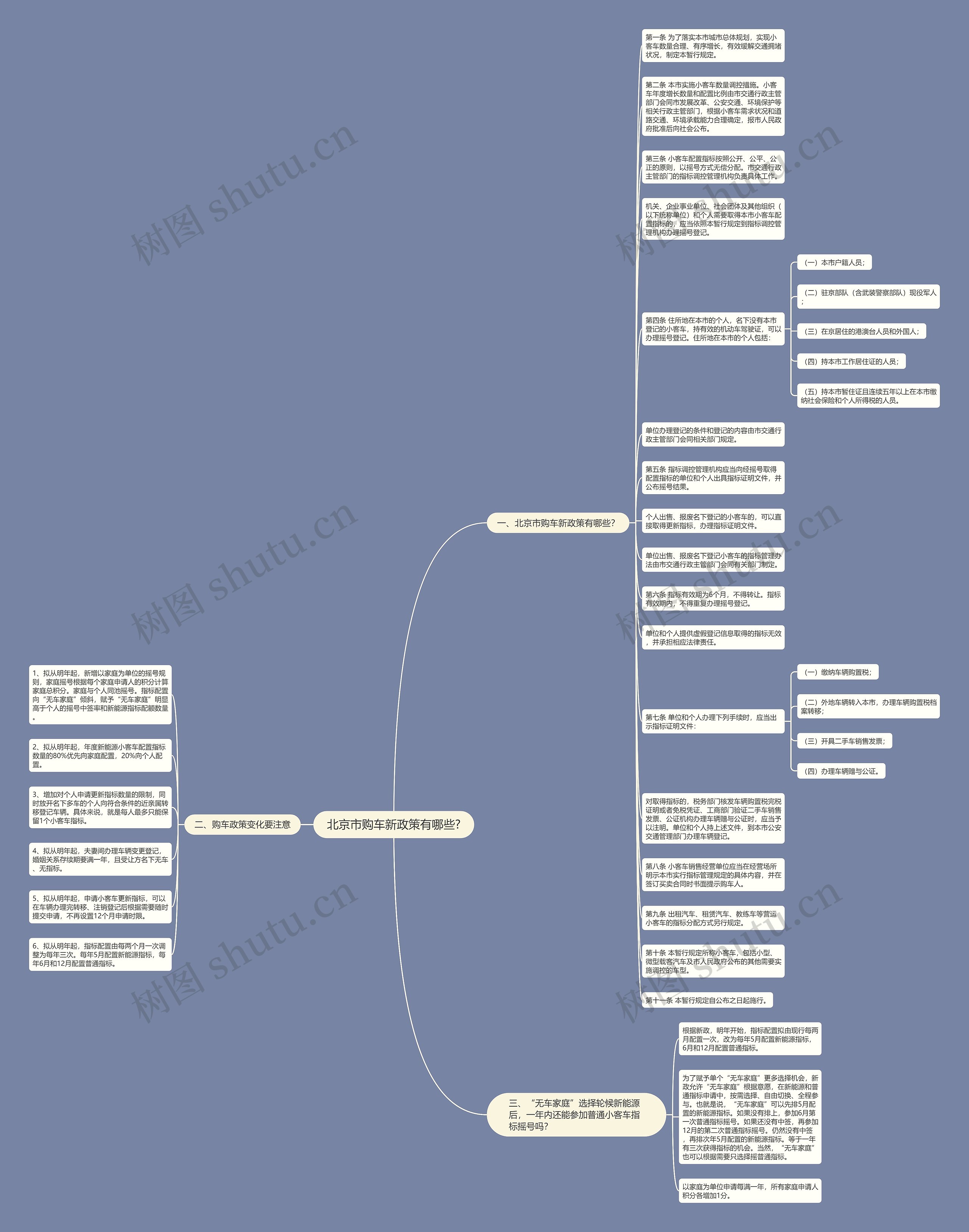 北京市购车新政策有哪些?思维导图
