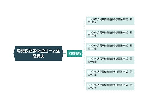 消费权益争议通过什么途径解决