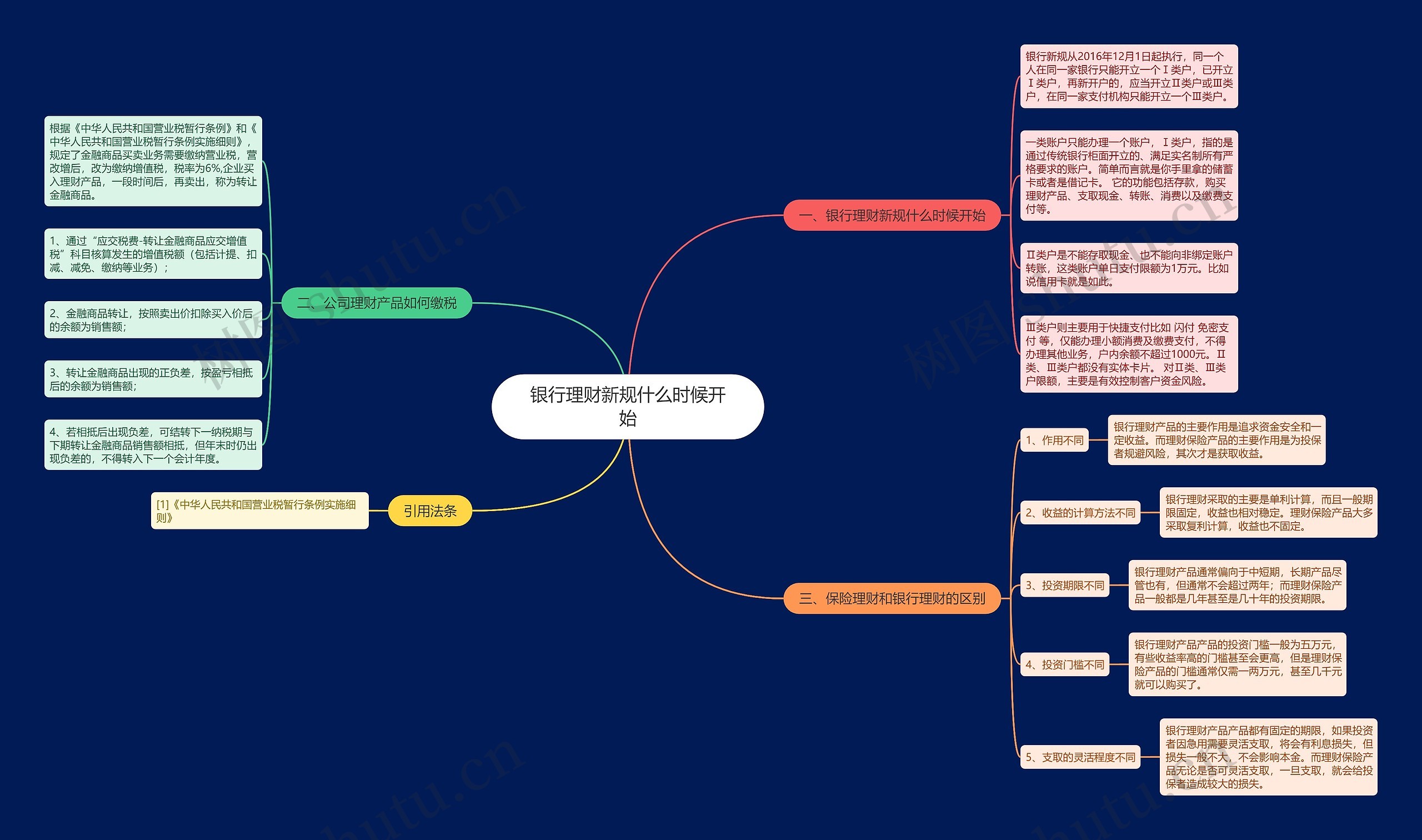 银行理财新规什么时候开始 银行理财新规什么时候开始