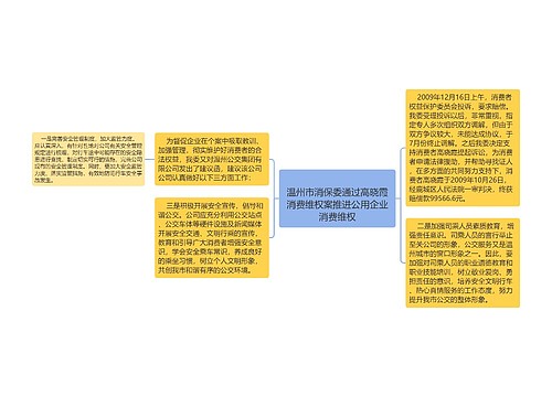 
温州市消保委通过高晓霞消费维权案推进公用企业消费维权
