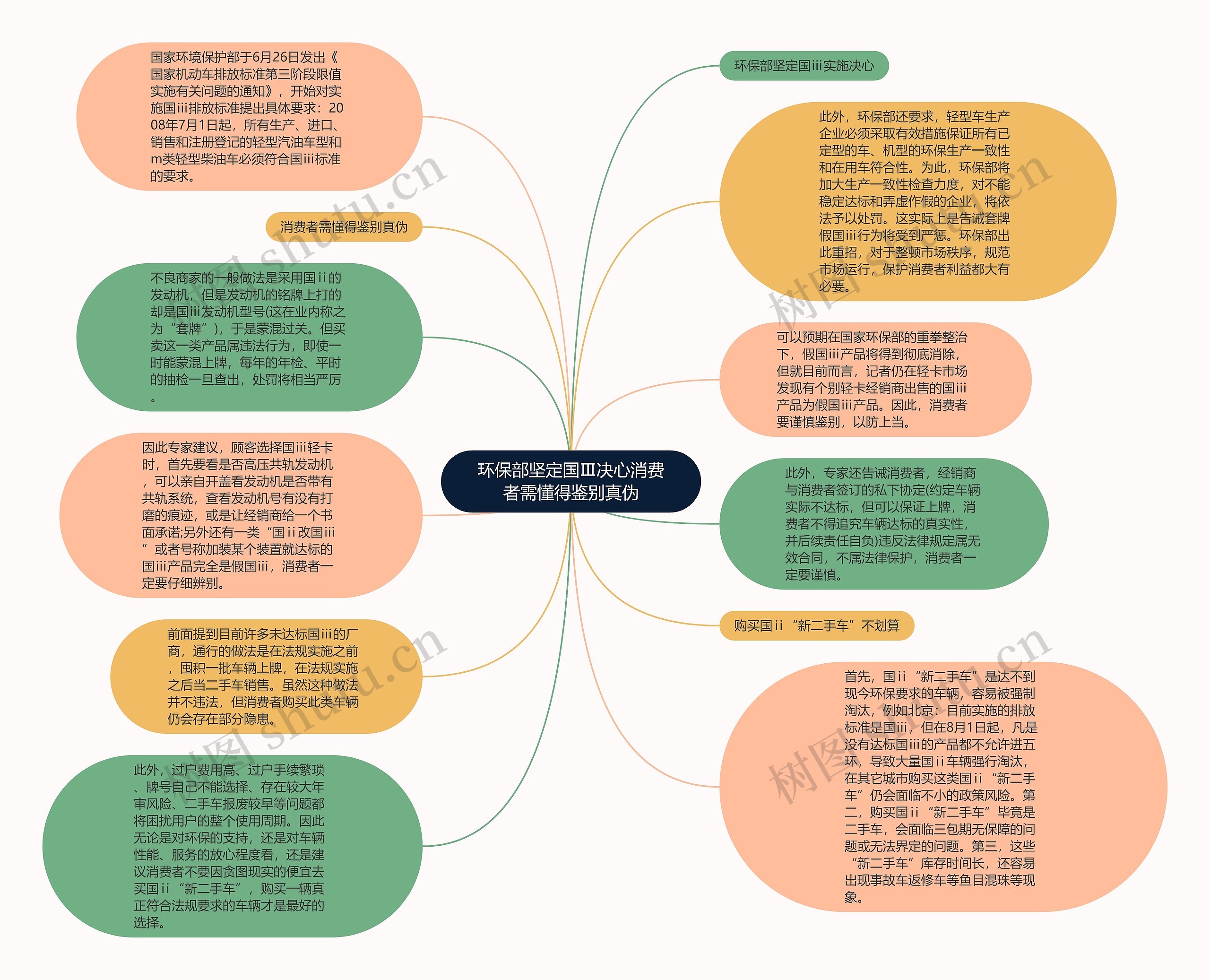 环保部坚定国Ⅲ决心消费者需懂得鉴别真伪