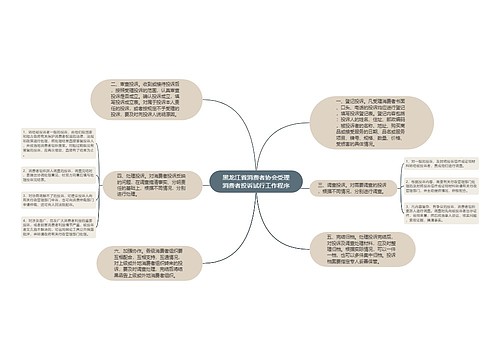 黑龙江省消费者协会受理消费者投诉试行工作程序