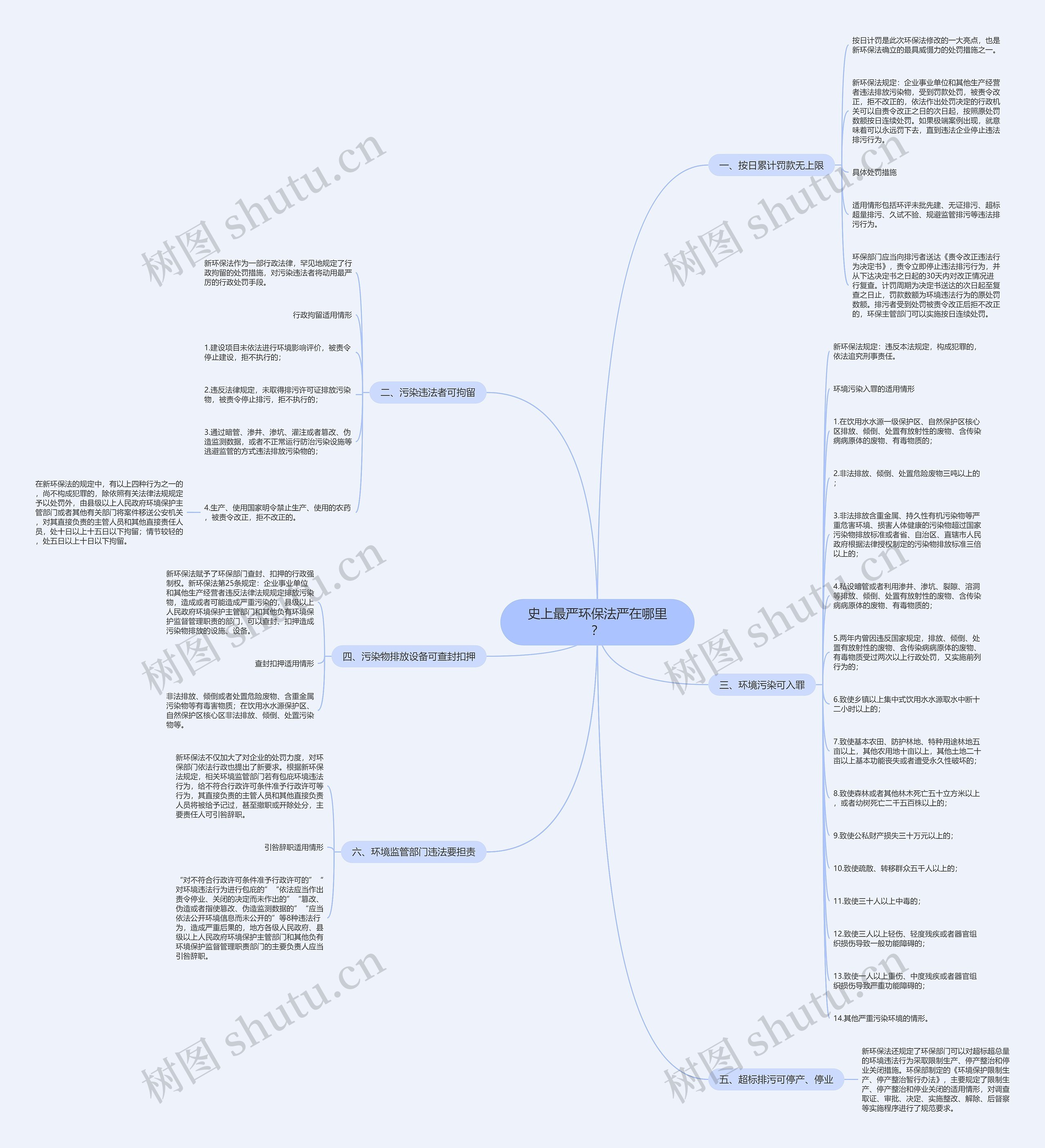 史上最严环保法严在哪里? 史上最严环保法严在哪里?