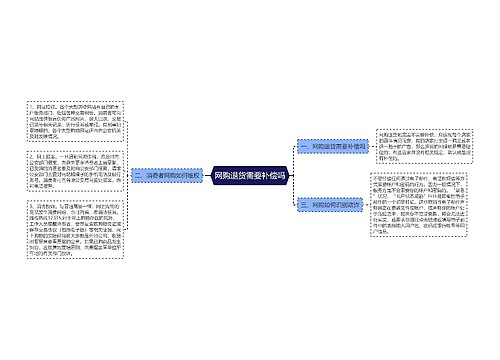 网购退货需要补偿吗