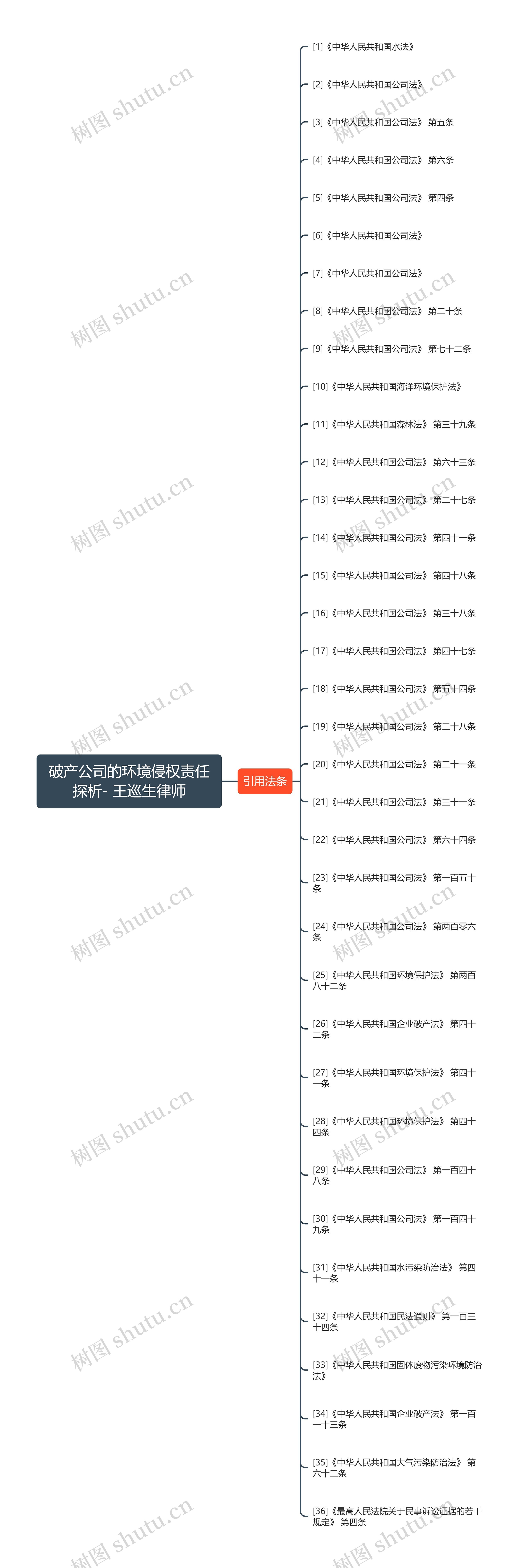 破产公司的环境侵权责任探析- 王巡生律师 破产公司的环境侵权责任探析- 王巡生律师