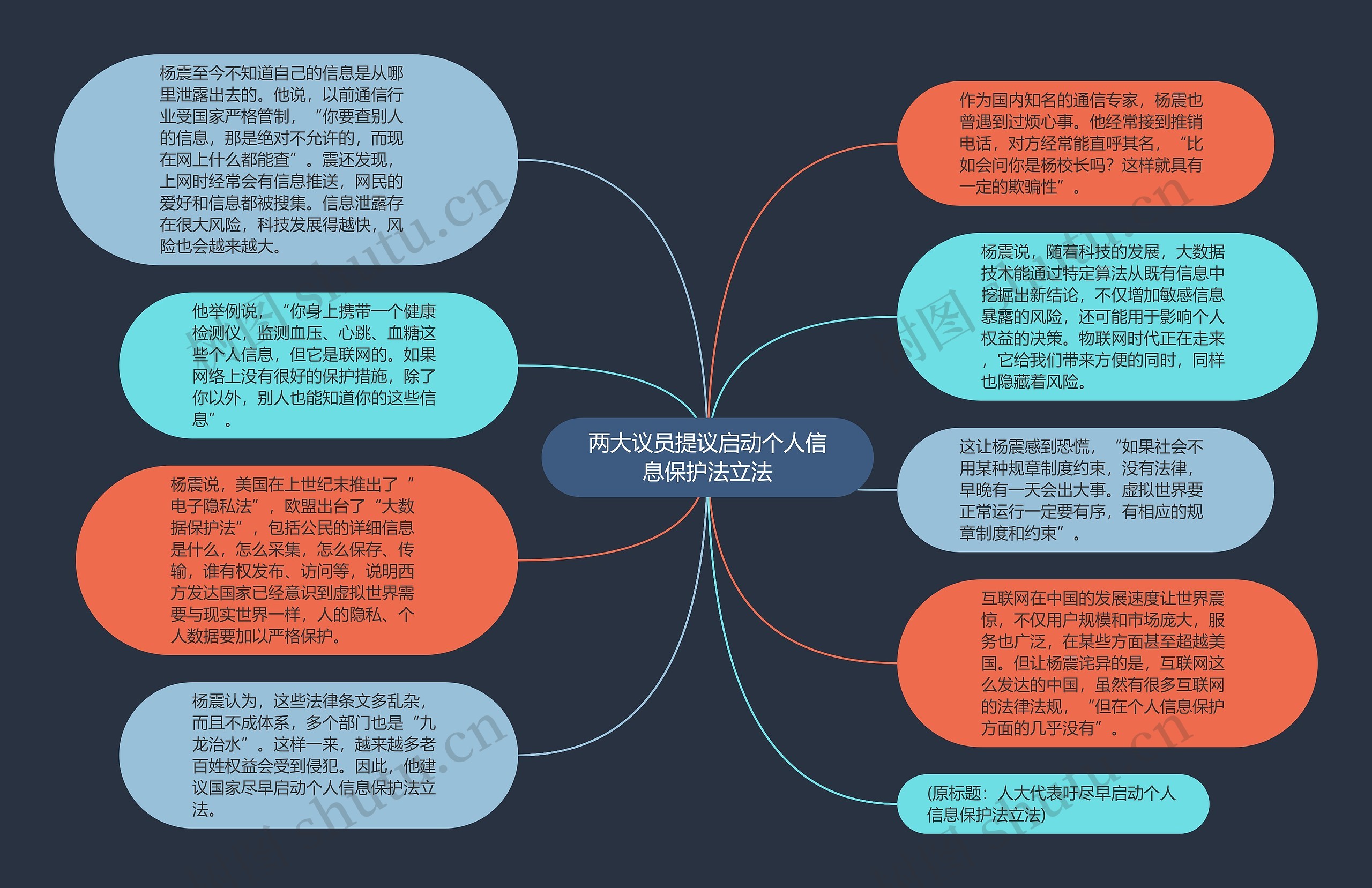 两大议员提议启动个人信息保护法立法