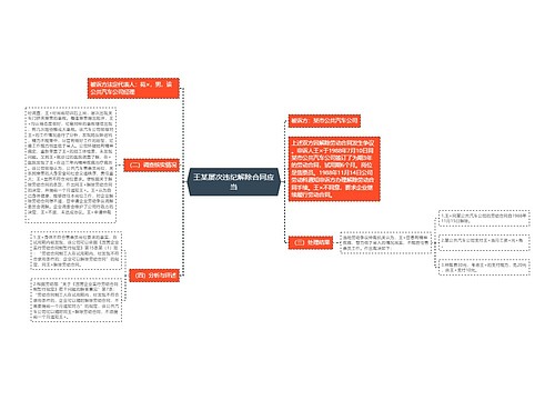 王某屡次违纪解除合同应当