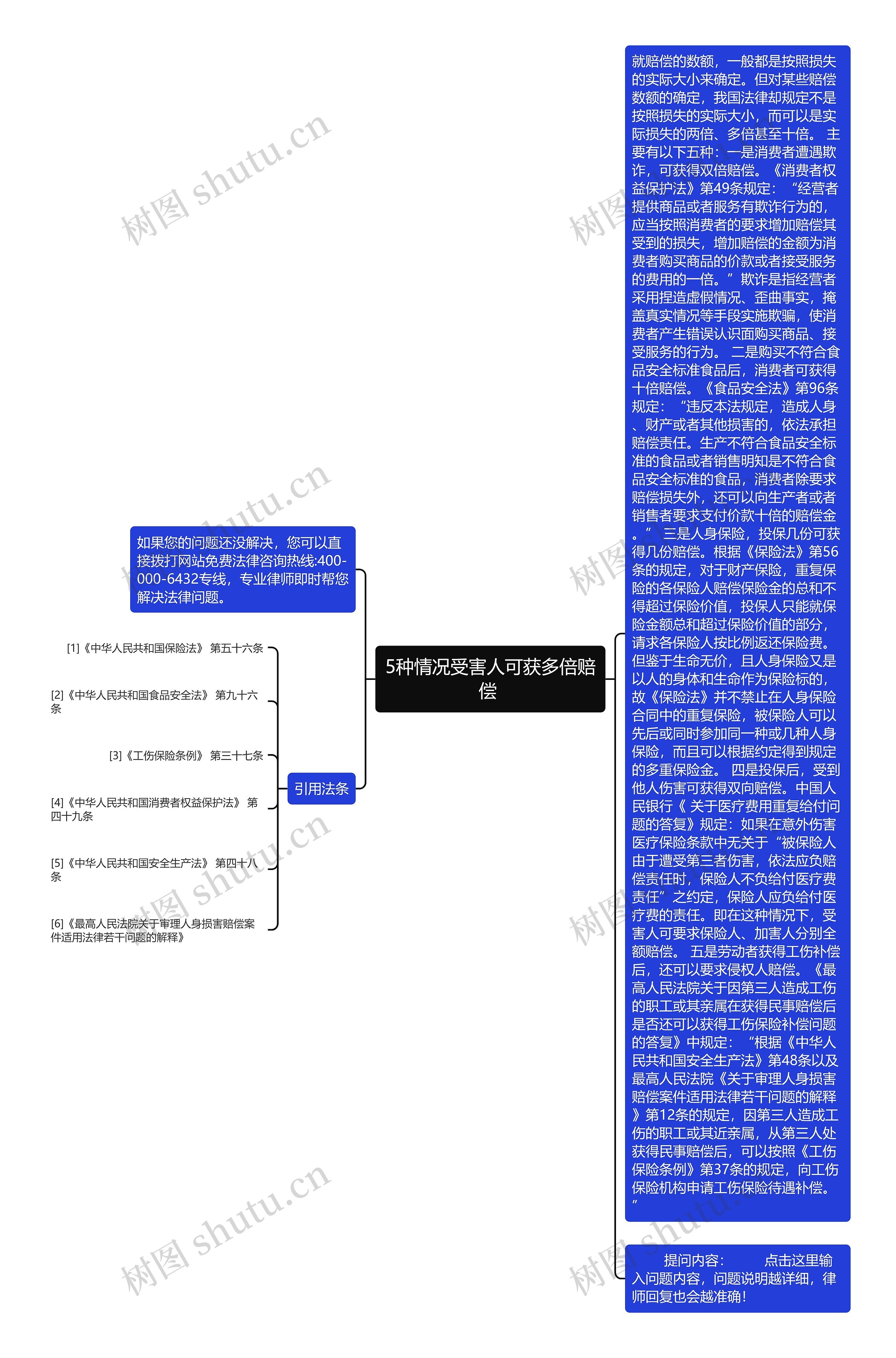 5种情况受害人可获多倍赔偿 思维导图