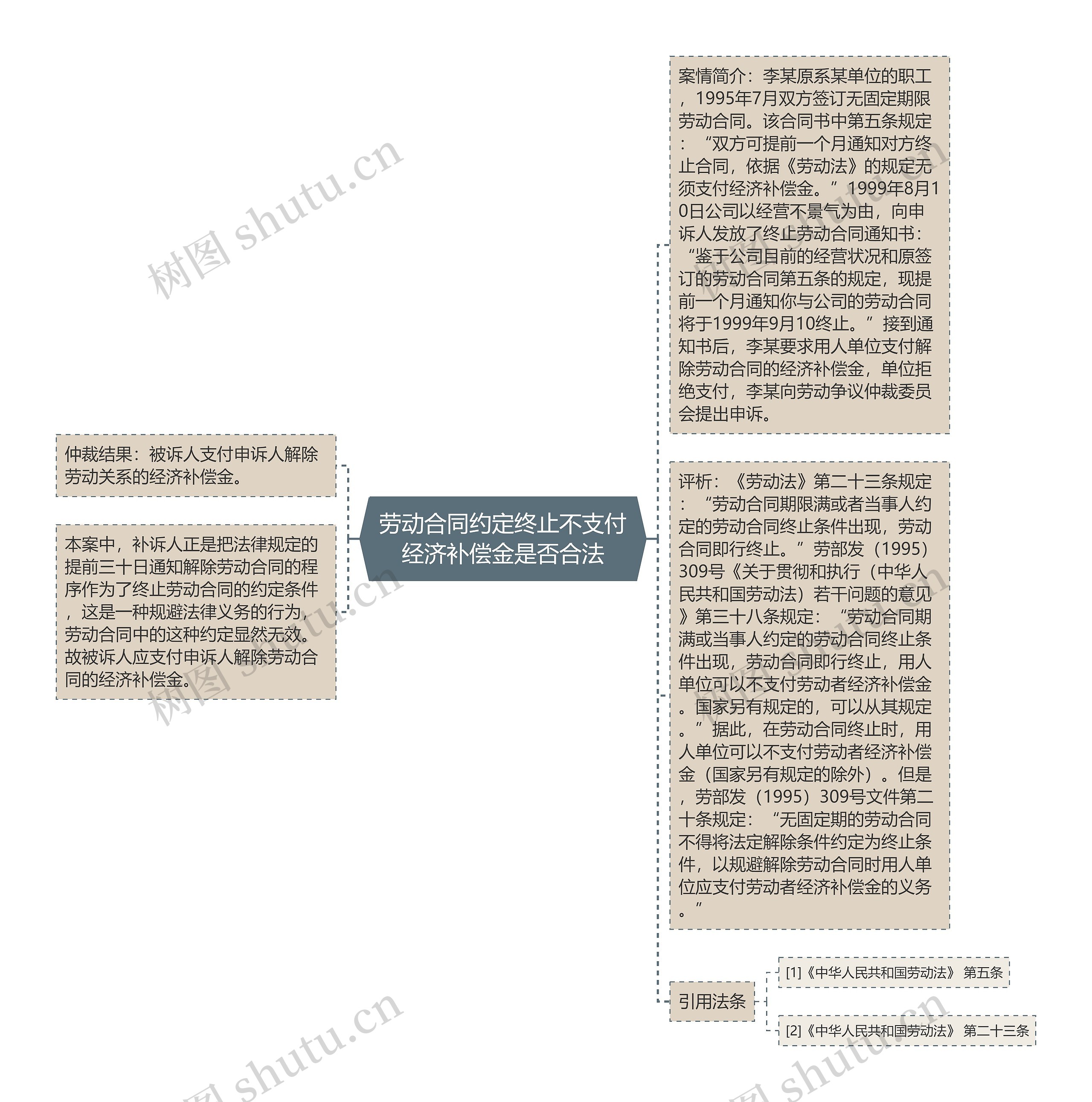 劳动合同约定终止不支付经济补偿金是否合法