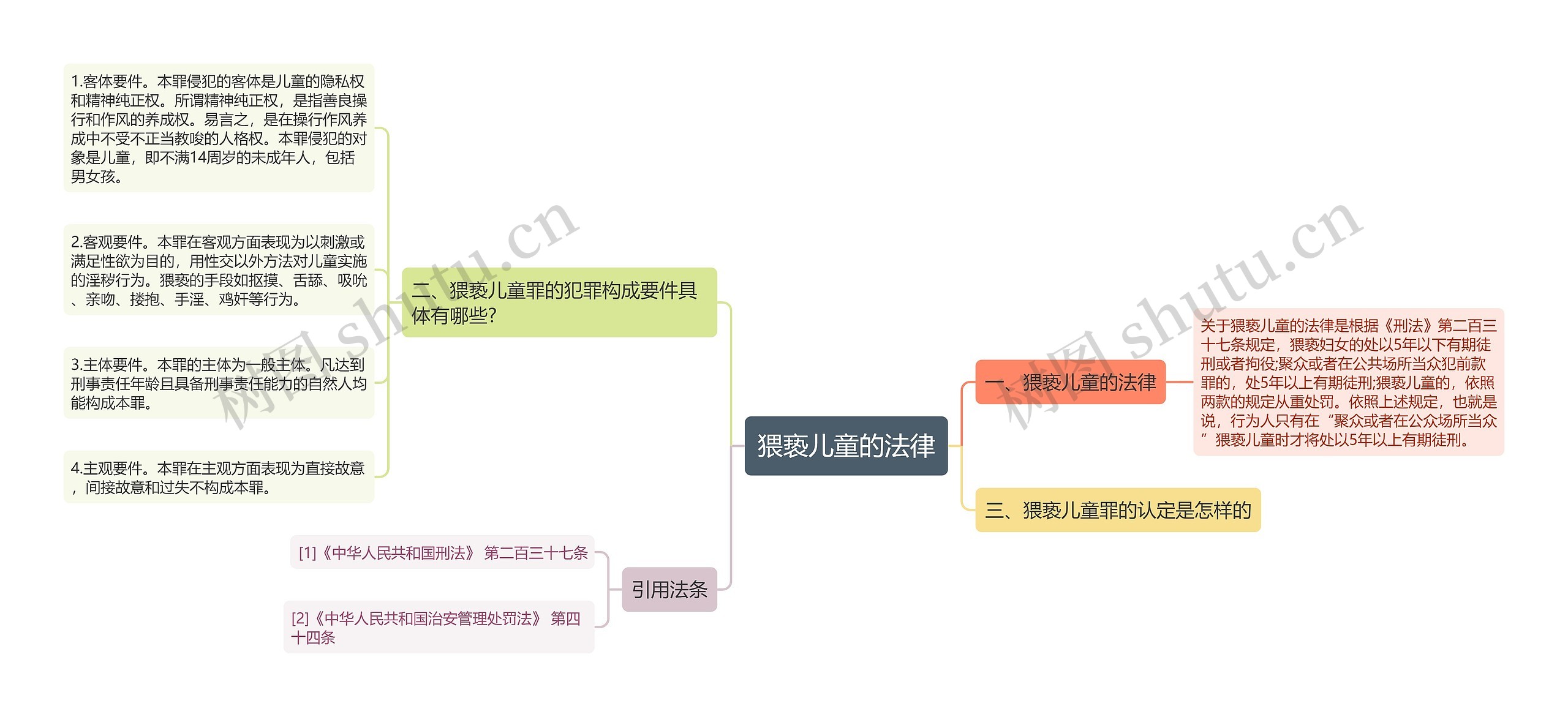 猥亵儿童的法律