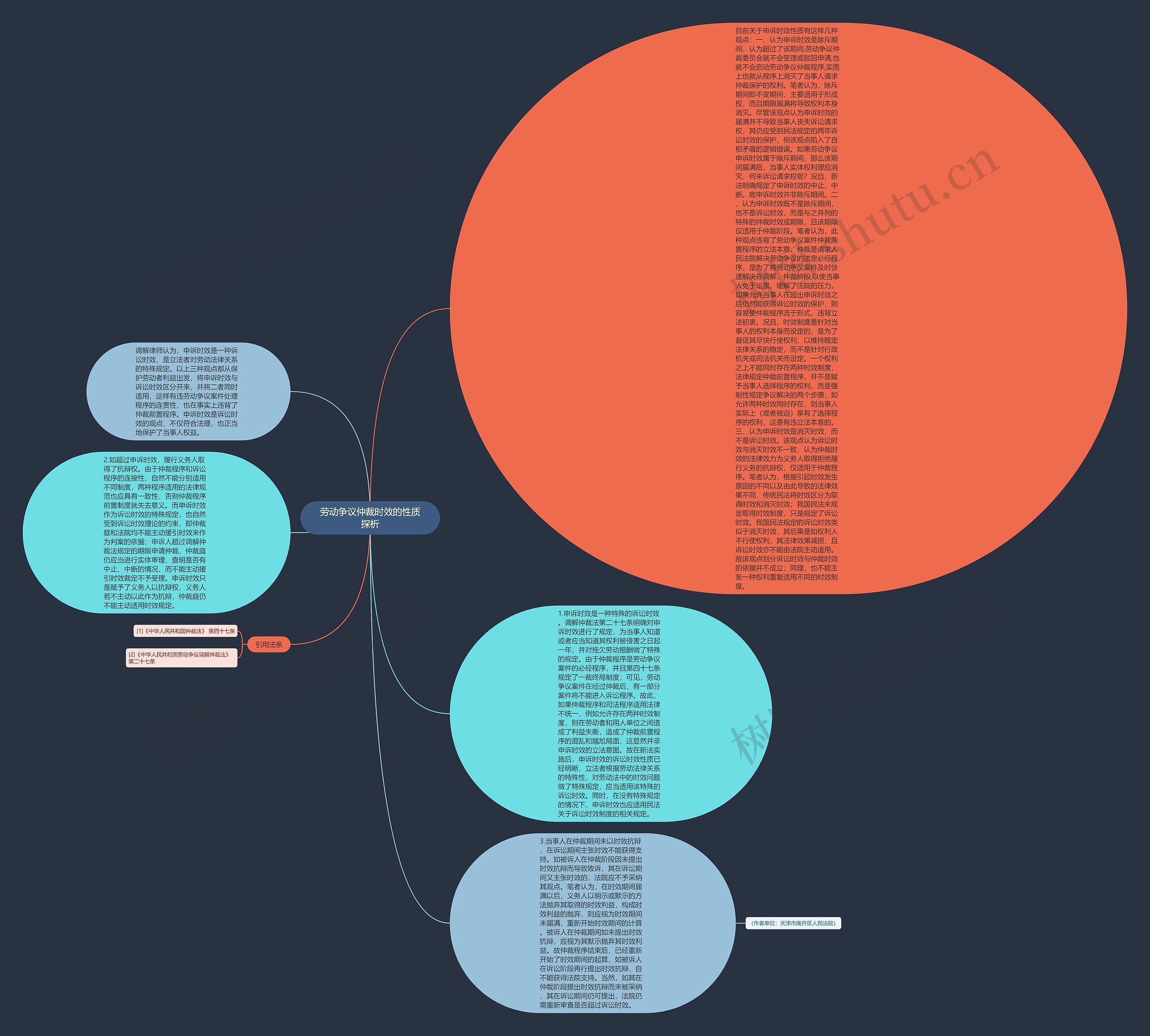 劳动争议仲裁时效的性质探析思维导图