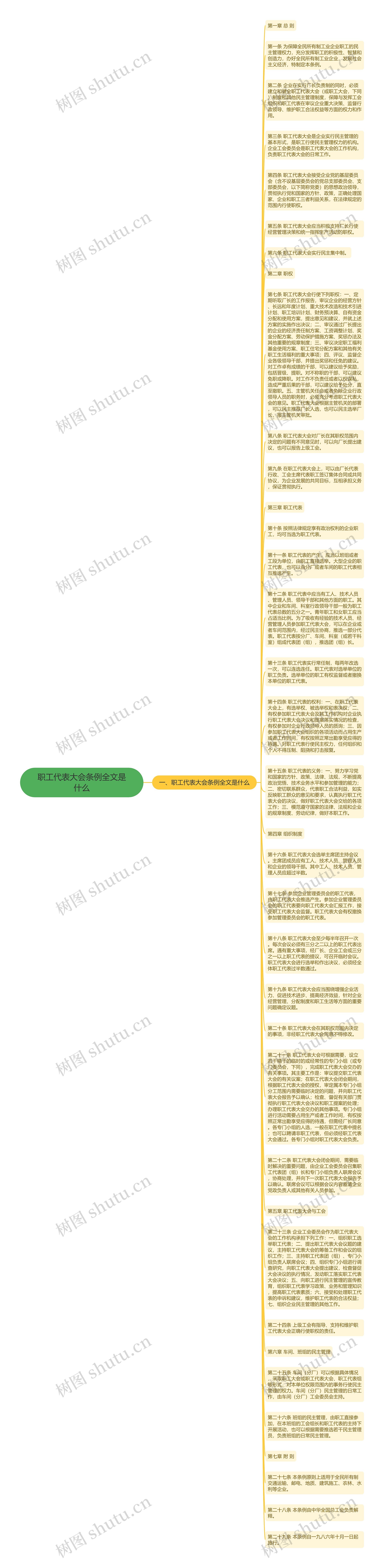 职工代表大会条例全文是什么思维导图