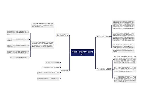 林地可以买卖吗?林地如何转让