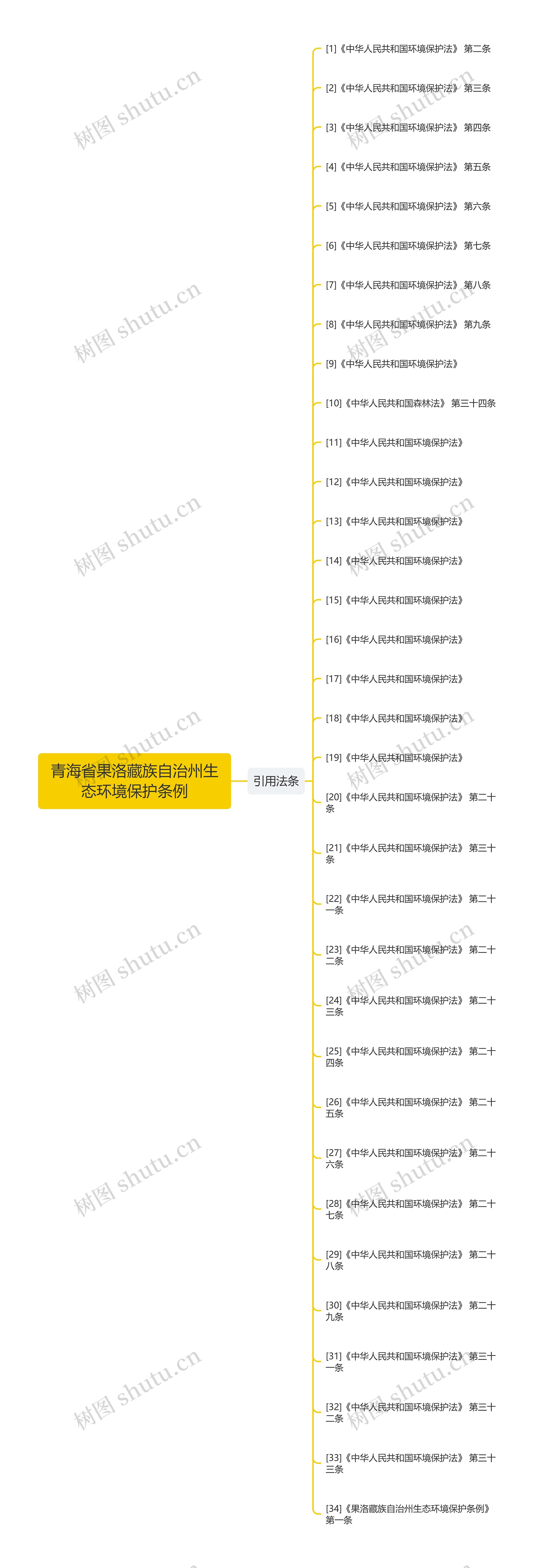 青海省果洛藏族自治州生态环境保护条例