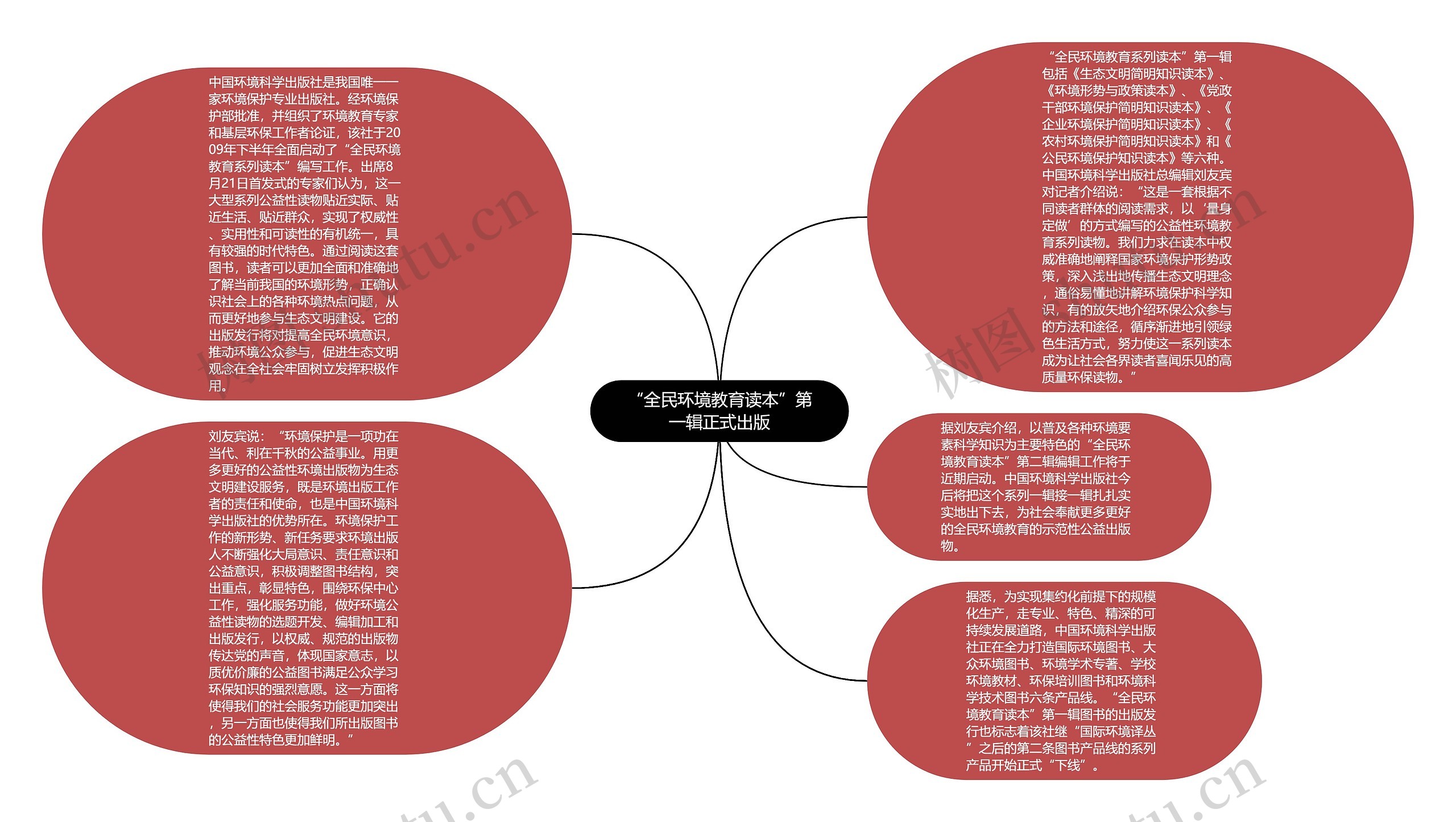 “全民环境教育读本”第一辑正式出版