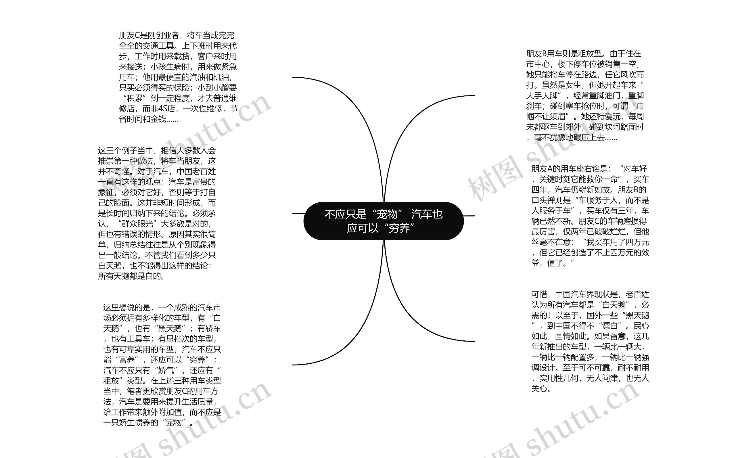 不应只是“宠物” 汽车也应可以“穷养”思维导图