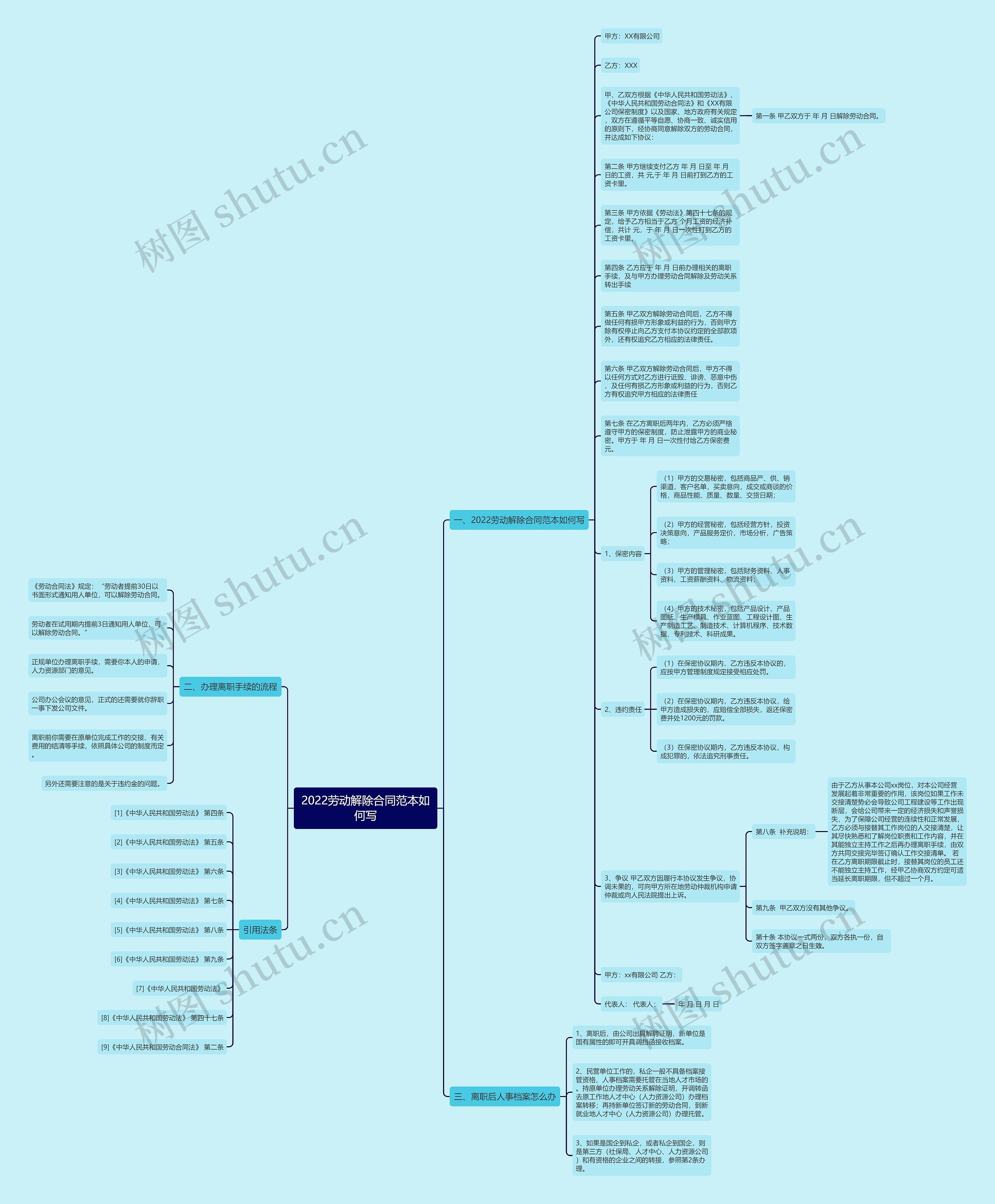2022劳动解除合同范本如何写思维导图