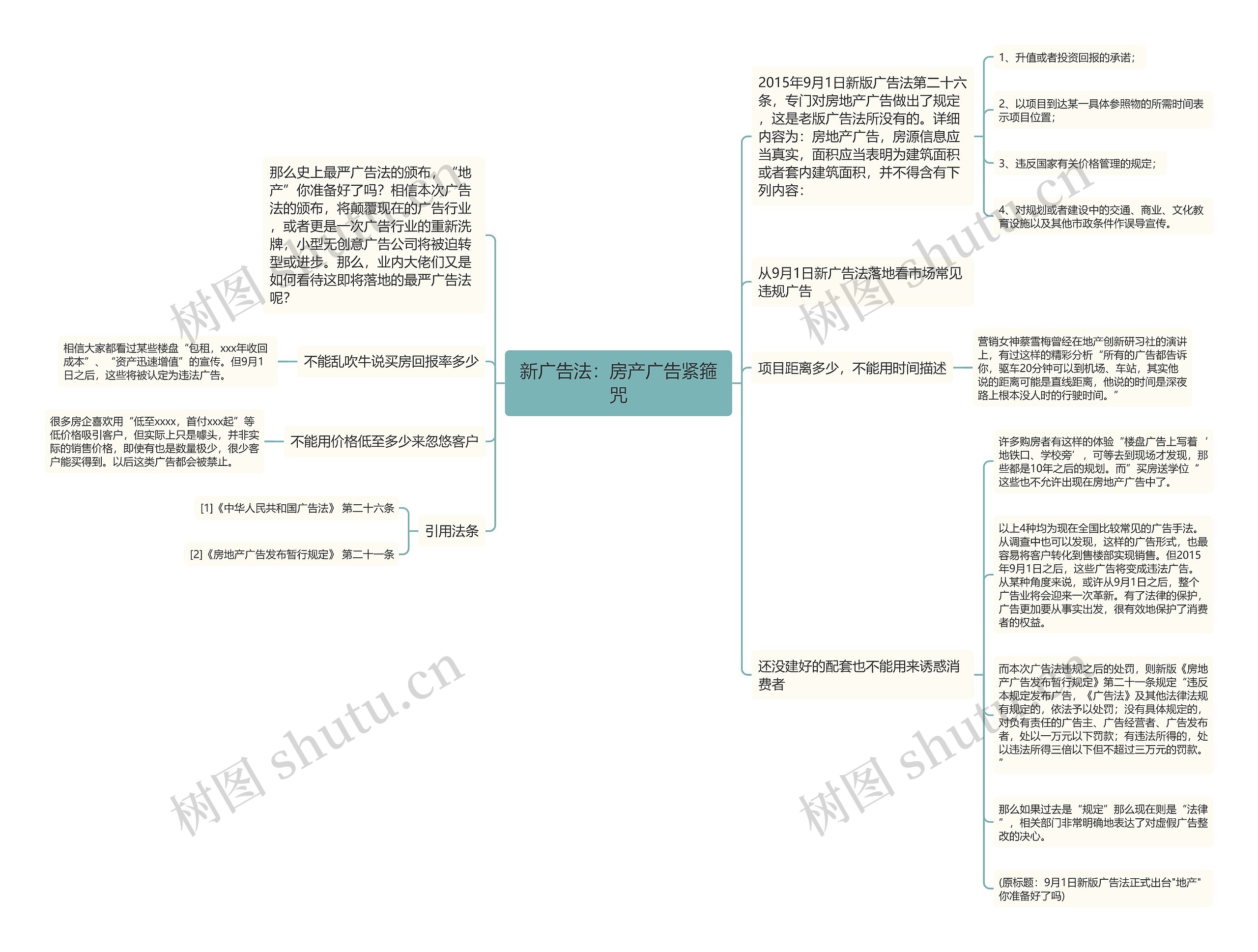 新广告法：房产广告紧箍咒思维导图