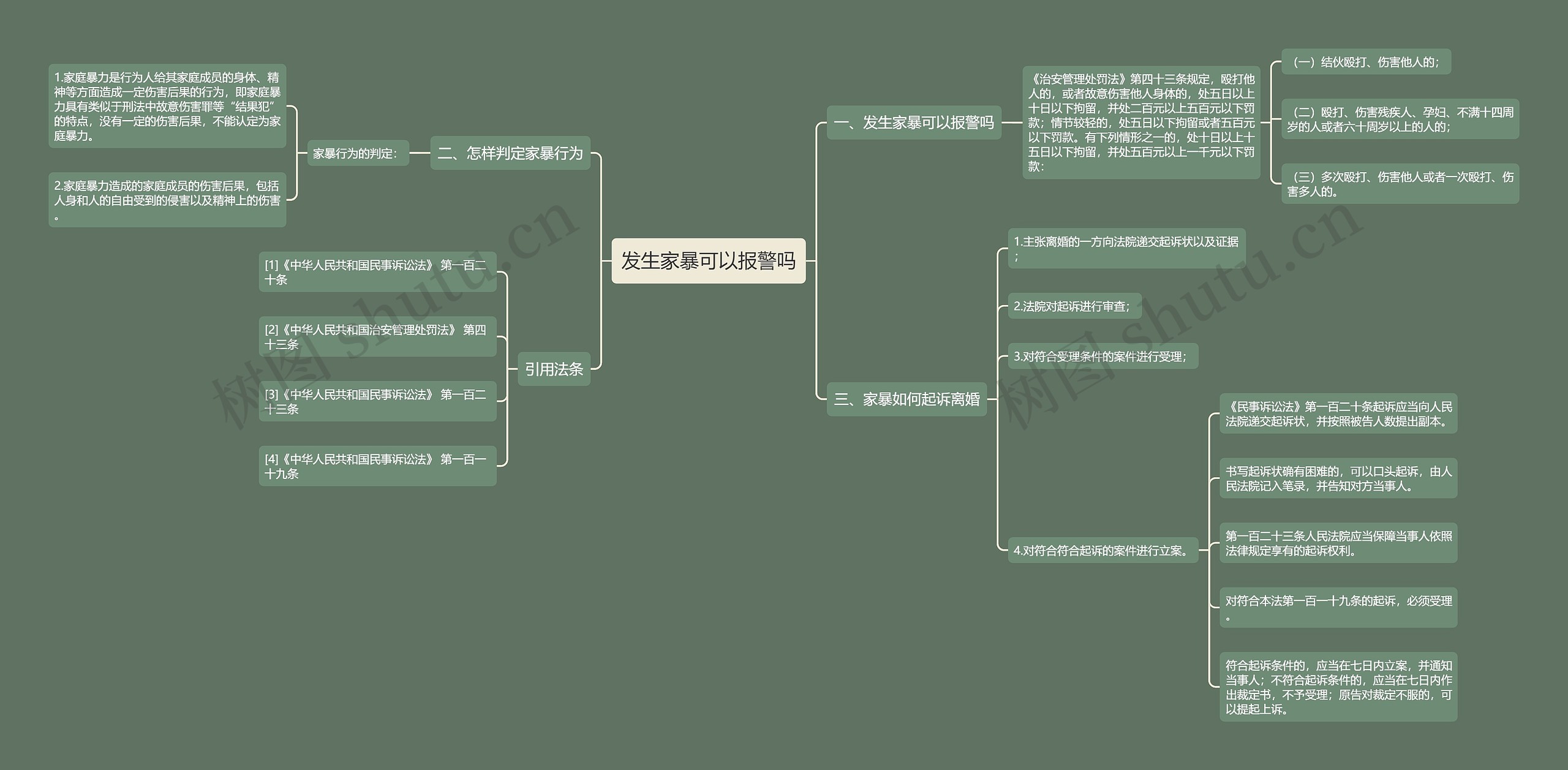 发生家暴可以报警吗思维导图