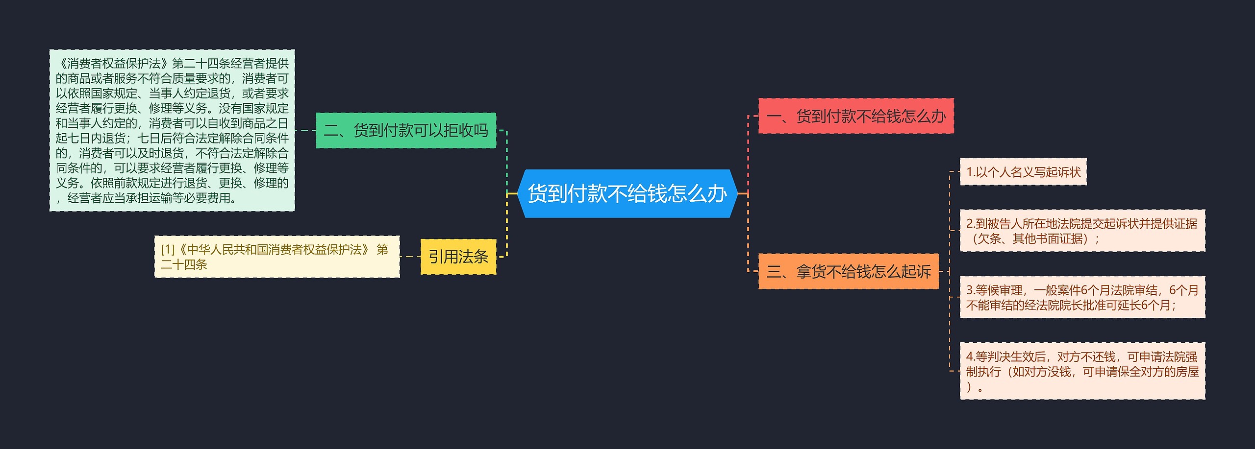 货到付款不给钱怎么办