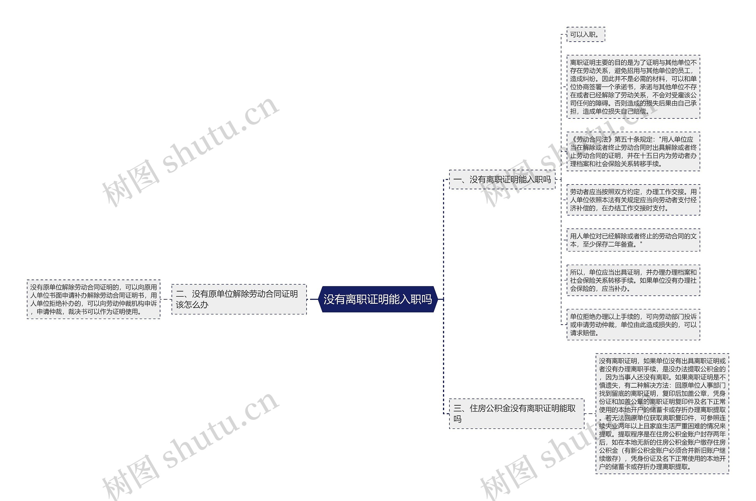 没有离职证明能入职吗思维导图