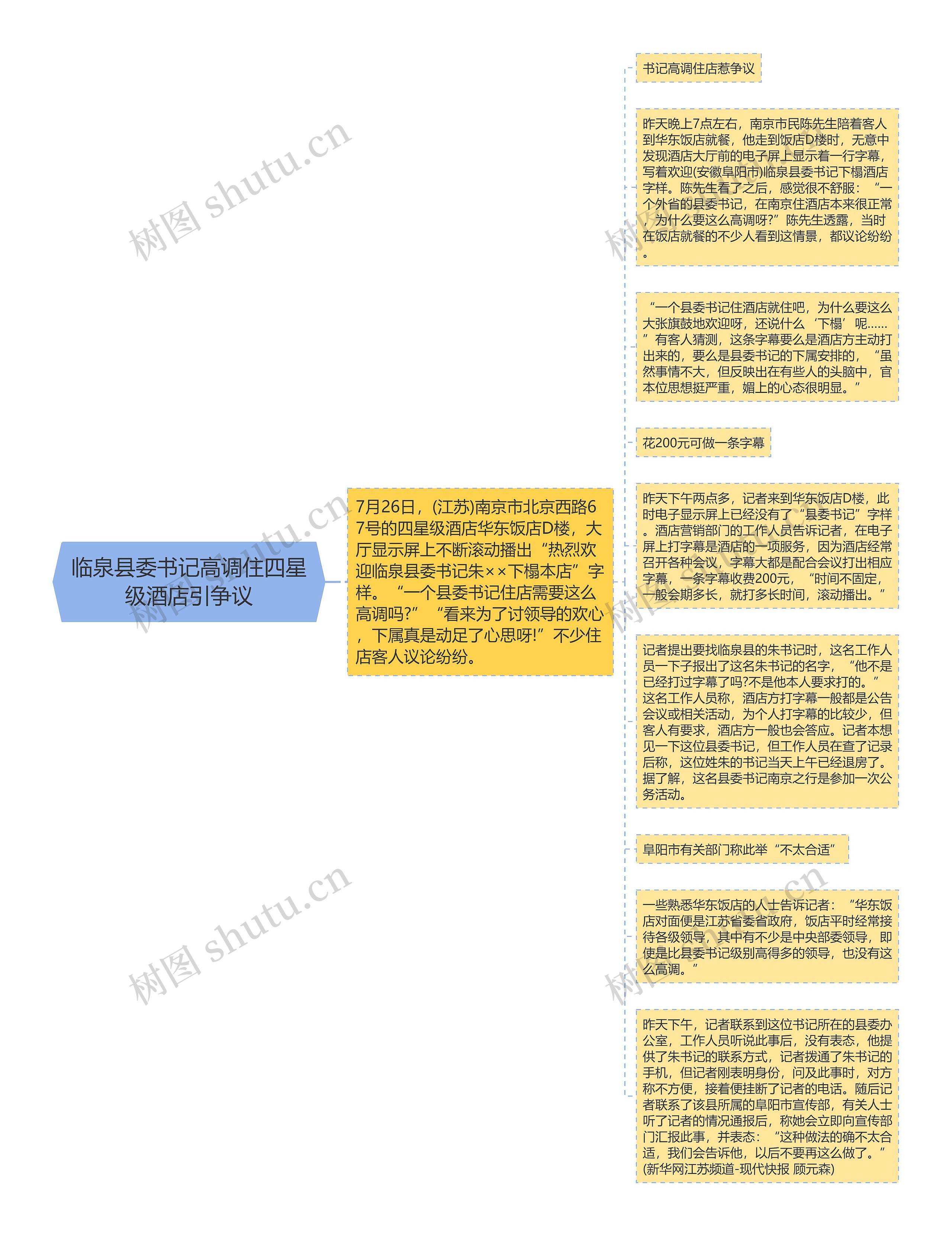 临泉县委书记高调住四星级酒店引争议思维导图