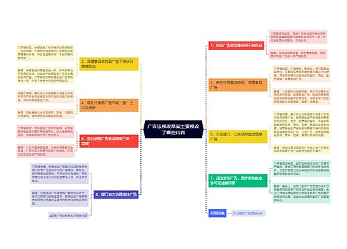 广告法修改草案主要修改了哪些内容